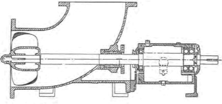 Figure 3: Axial Flow Centrifugal Pump