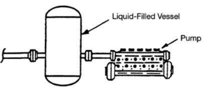 Liquid-Filled Dampener