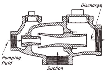 Figure 4: Simple ejector using a liquid-motivating fluid