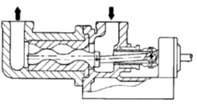 Single Screw Pump- Progressive Cavity Pump