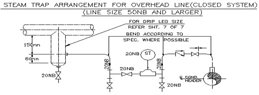 Steam trap arrangement for overhead line closed system