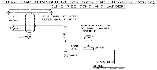 Steam trap arrangement for overhead line open system