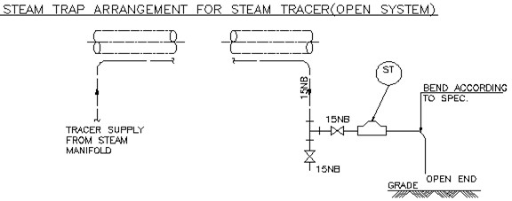 Steam trap arrangement for steam tracer open system