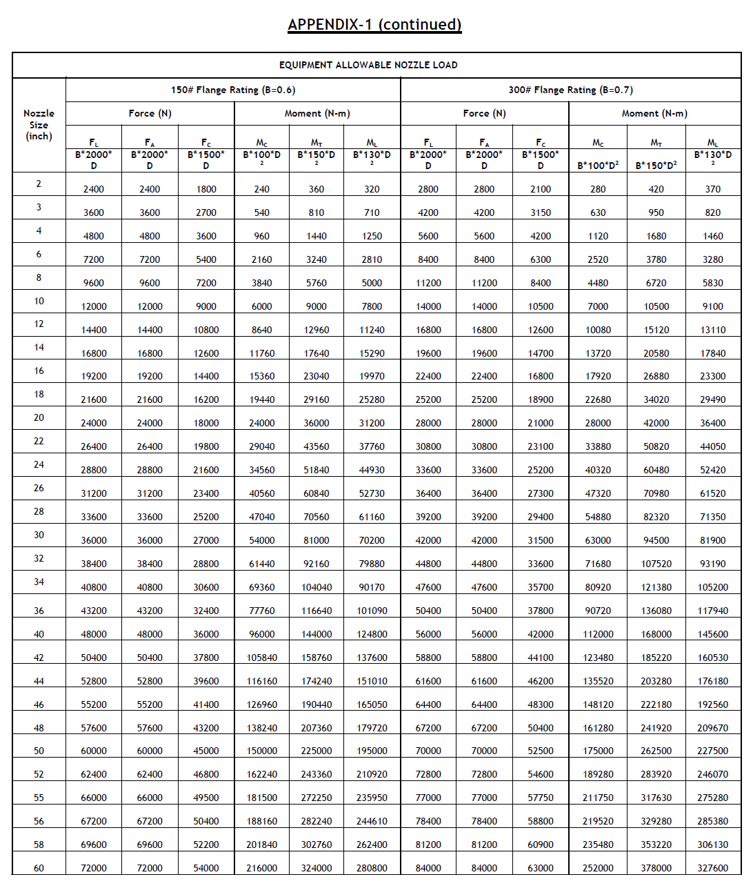 Nozzle Loads Part 1 Piping Engineering Knowledge base
