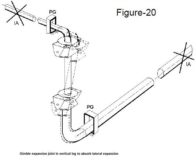 Gimbal expansion joint in verticle leg
