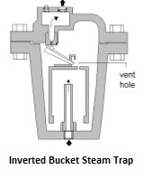Figure-1 (Exhibit 34.4) Inverted bucket steam trap