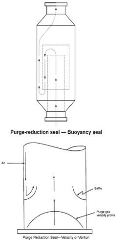 Purge Reduction Seal