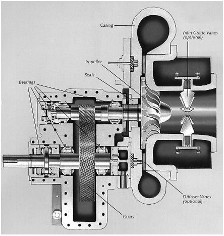 Fig 4: Single Stage Centrifugal Compressor