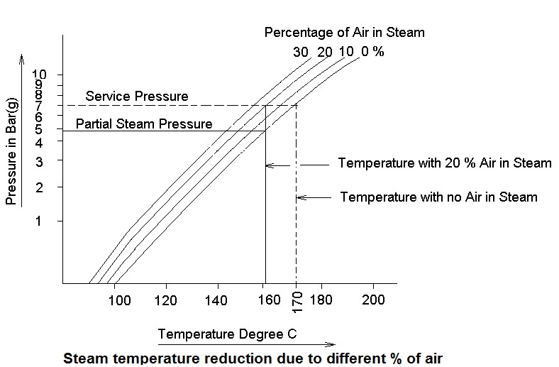 Figure-1 (Exhibit 34.1) Steam temperature deduction