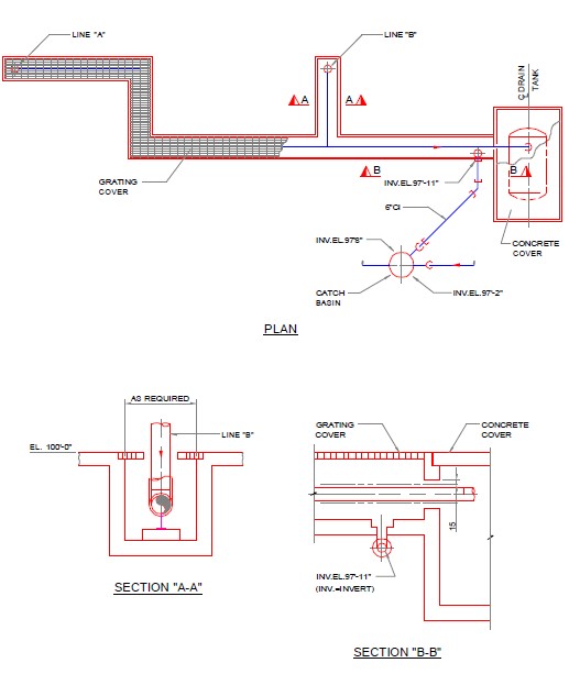Fig 8. Trench piping